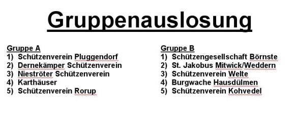 Gruppeneinteilung